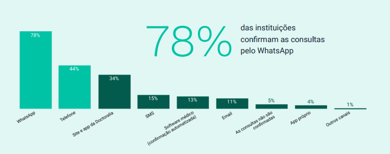 Resultados de pesquisa do doctoralia