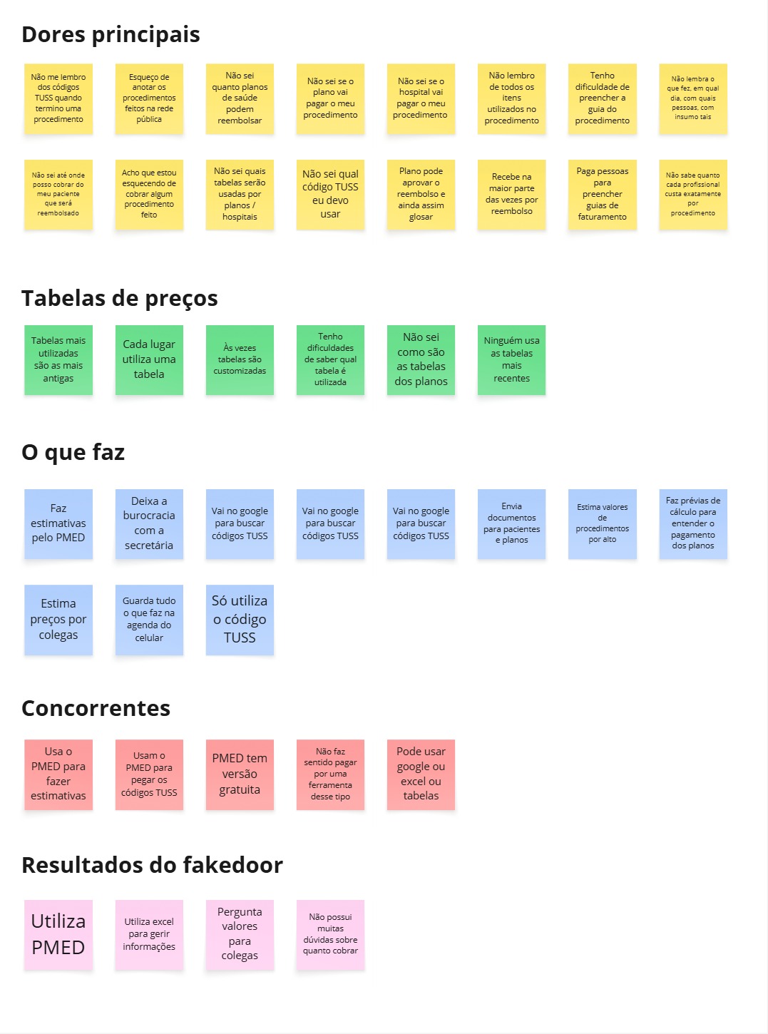 Resumo dos apanhados de pesquisa